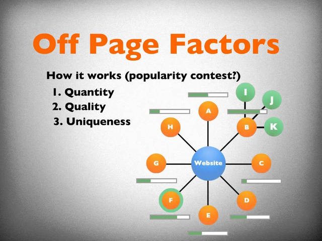 Google Ranking Factors - OffPage