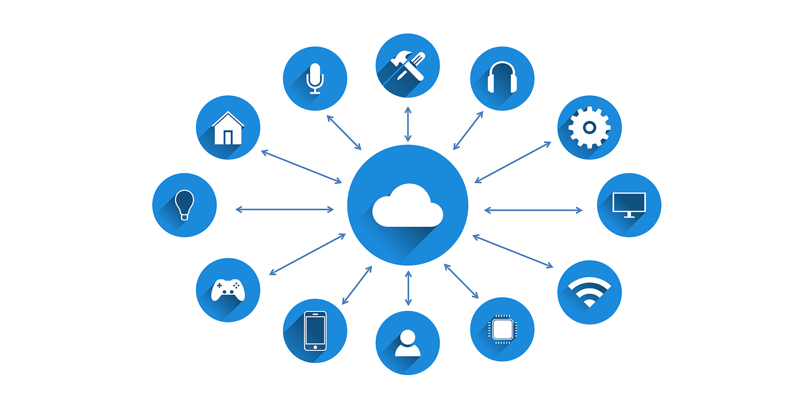 How are devices connected in the Internet Of Things?