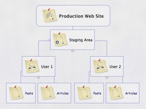 website-production