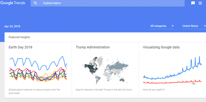 Google Trends Traffic and Web Analytics Tool