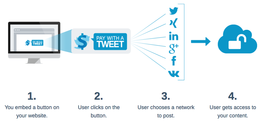 How To Add Pay with a Tweet Button and Offer Free File Downloads