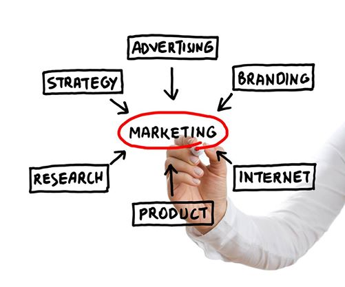 Do You Have A Good Marketing Plan? 