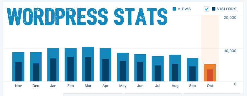WordPress stats stopped working